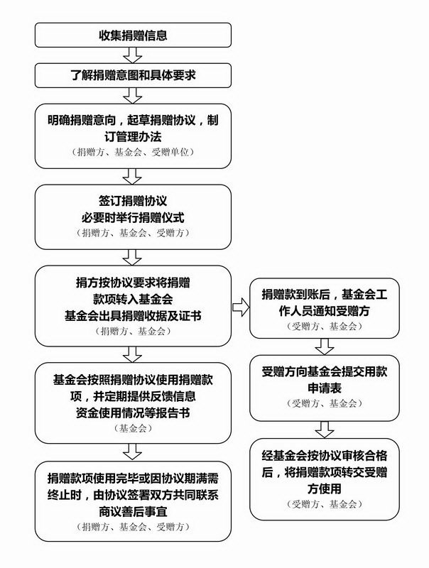 本站按公开材料组织页面