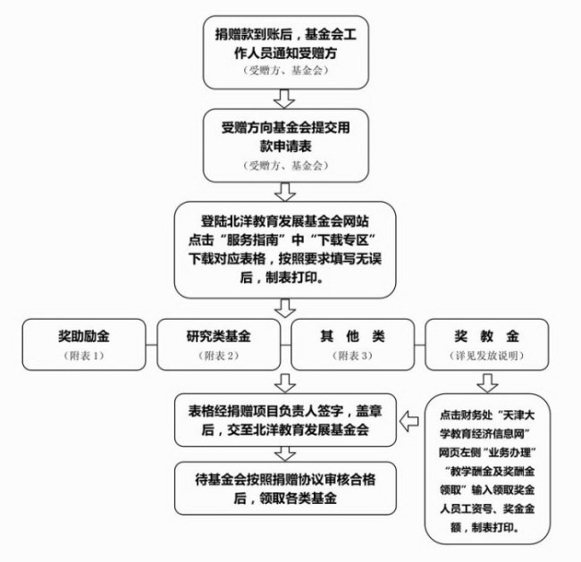 本站按公开材料组织页面